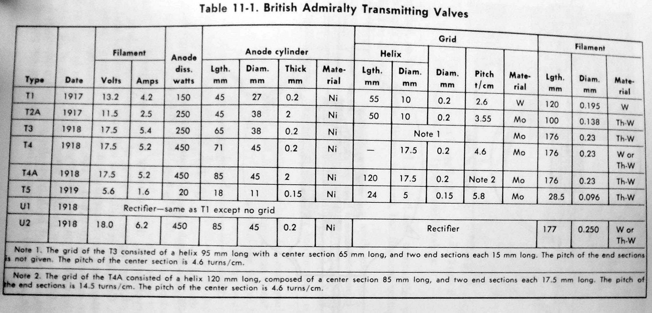 british_admiralty_tx_valves1.jpg