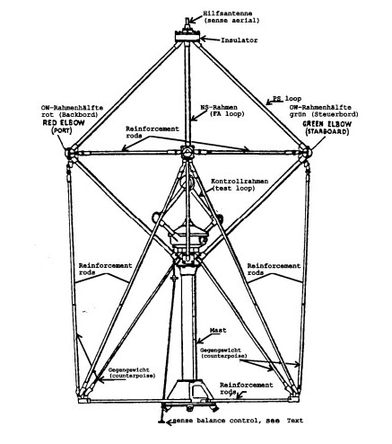 dfsys_fh4_birdcage_antenna.jpg