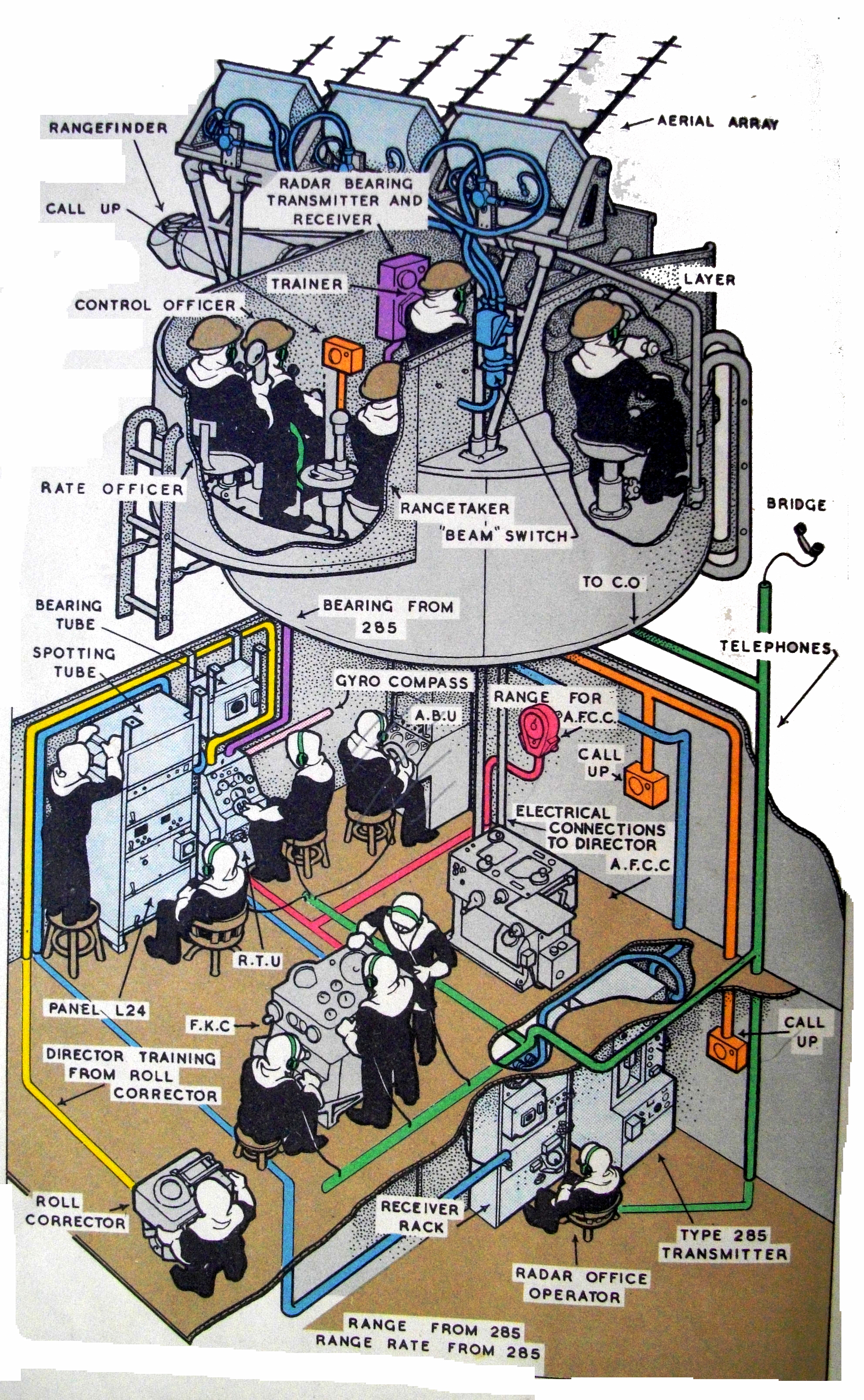 /fcs_1943_1949_fkc_pictorial_of_positions.jpg