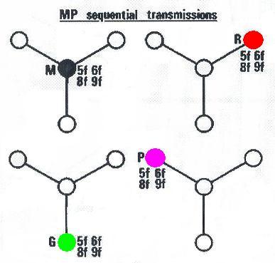 decca_transmitters_chain_sequence_mp.jpg