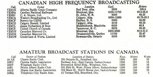 cdn_hf_stations_1931.jpg