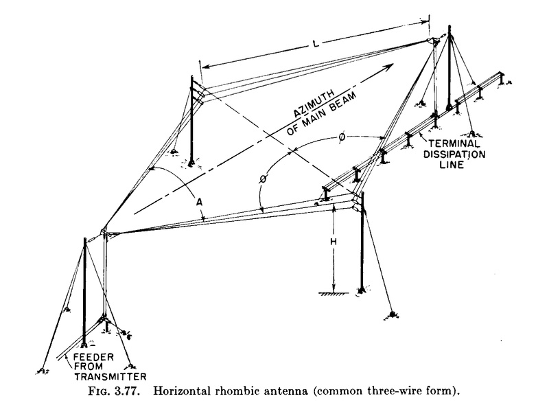 akert_3wire_rhombic..jpg