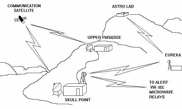 alert_eureka_earthterminals_2004.jpg