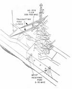 1980s_ant_example_txrx_wirefans_s.jpg