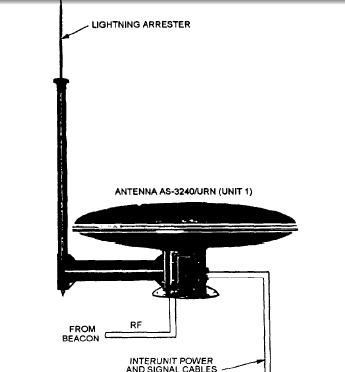 1980s_misc_systems_urn25_as3240_ant.jpg