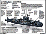 Upholder Class Submarine